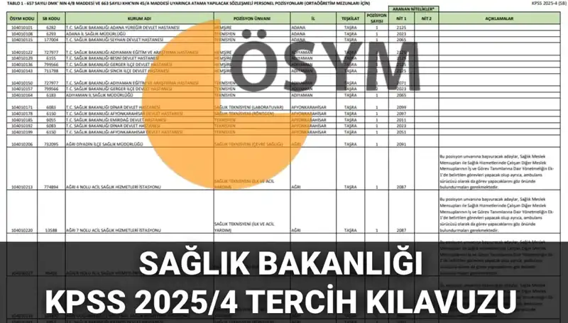 2025 Sağlık Bakanlığı Personel Alımı Tercih Kılavuzu ve Kadro Dağılımı Açıklandı!